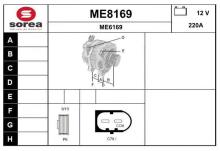 SNRA ME8169