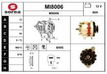 SNRA MI8006