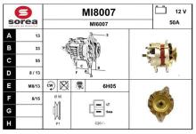 SNRA MI8007