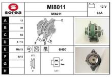 SNRA MI8011