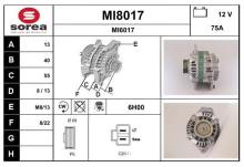 SNRA MI8017