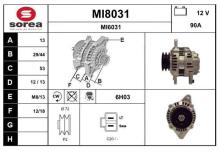 SNRA MI8031