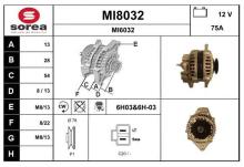 SNRA MI8032