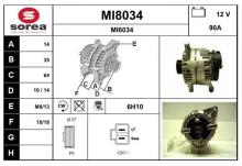 SNRA MI8034
