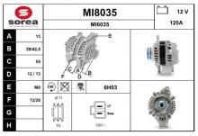 SNRA MI8035