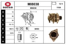 SNRA MI8038