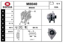 SNRA MI8040