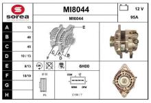 SNRA MI8044