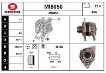 SNRA MI8050