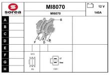 SNRA MI8070