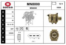 SNRA MN8000