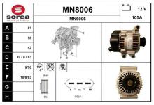 SNRA MN8006