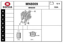 SNRA MN8009