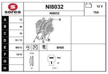 SNRA NI8032