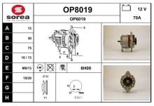 SNRA OP8019