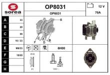SNRA OP8031