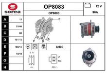 SNRA OP8083