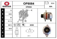 SNRA OP8084