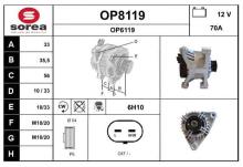 SNRA OP8119