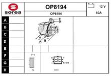 SNRA OP8194