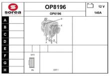SNRA OP8196
