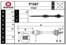 SNRA P1587