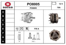 SNRA PO8005