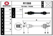 SNRA R1588