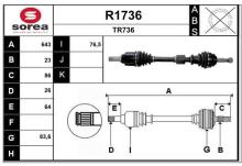 SNRA R1736