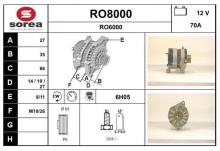 SNRA RO8000