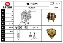 SNRA RO8021