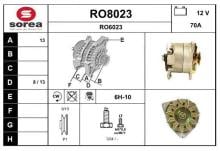 SNRA RO8023