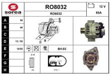 SNRA RO8032