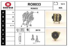 SNRA RO8033