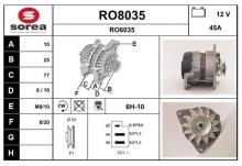 SNRA RO8035
