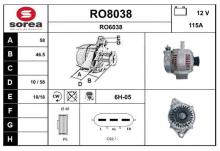 SNRA RO8038