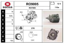 SNRA RO9005