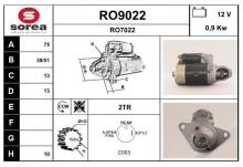 SNRA RO9022