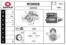 SNRA RO9028