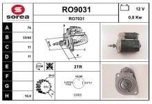SNRA RO9031