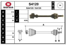 SNRA S4120
