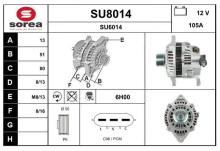 SNRA SU8014