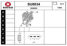SNRA SU8034