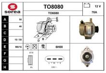 SNRA TO8080