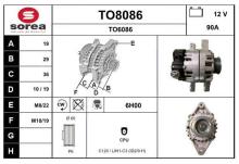 SNRA TO8086