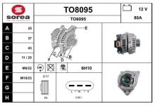 SNRA TO8095
