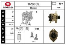 SNRA TR8069