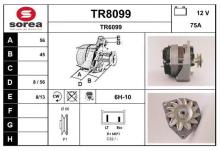 SNRA TR8099
