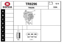 SNRA TR8296