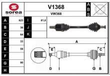 SNRA V1368